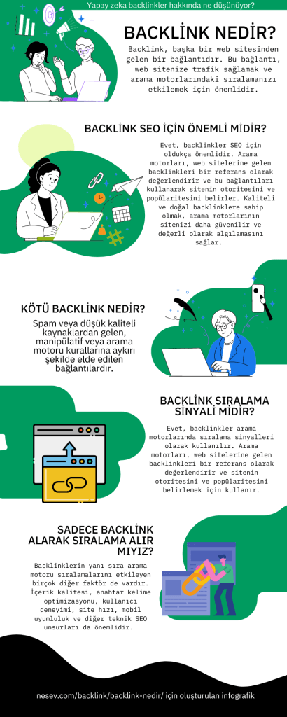 backlink nedir infografik